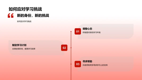 初一生活学习引导PPT模板