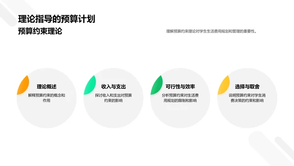 经济学理论在学生生活中的应用PPT模板