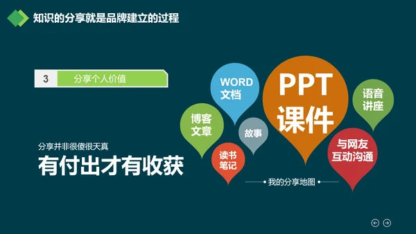 广告创意个性人群亮点励志正能量PPT模板