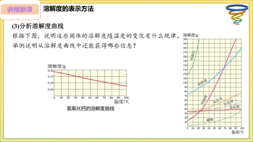 9.2.2 溶解度（30页）课件-- 2024-2025学年化学人教版九年级下册