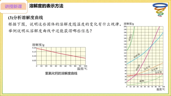 9.2.2 溶解度（30页）课件-- 2024-2025学年化学人教版九年级下册