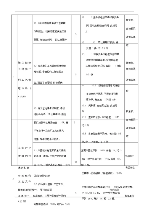 工艺纪律检查考核制度