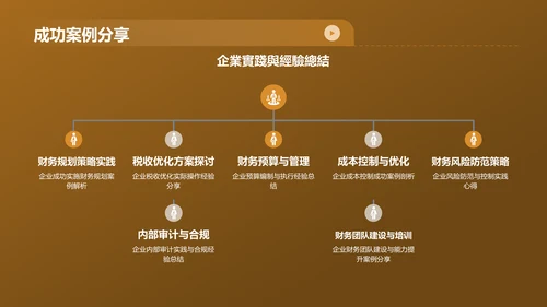 黄色财务年度总结研讨会PPT模板