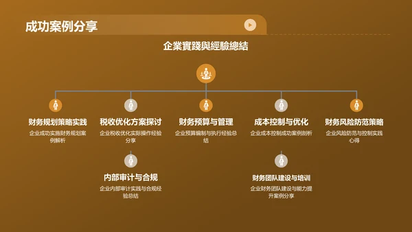 黄色财务年度总结研讨会PPT模板