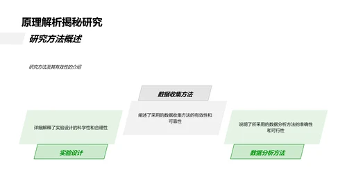 农学研究成果答辩