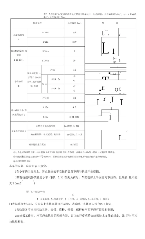 起重设备安装工程施工及验收标准