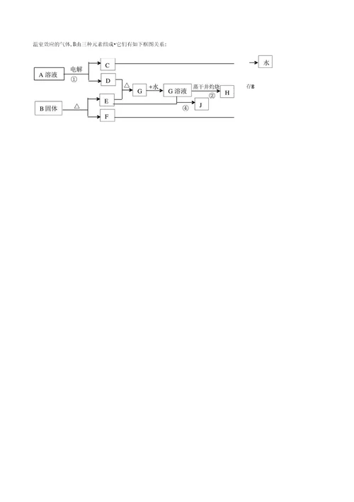 [精题分解]高考化学考前重点题型专项训练—无机推断