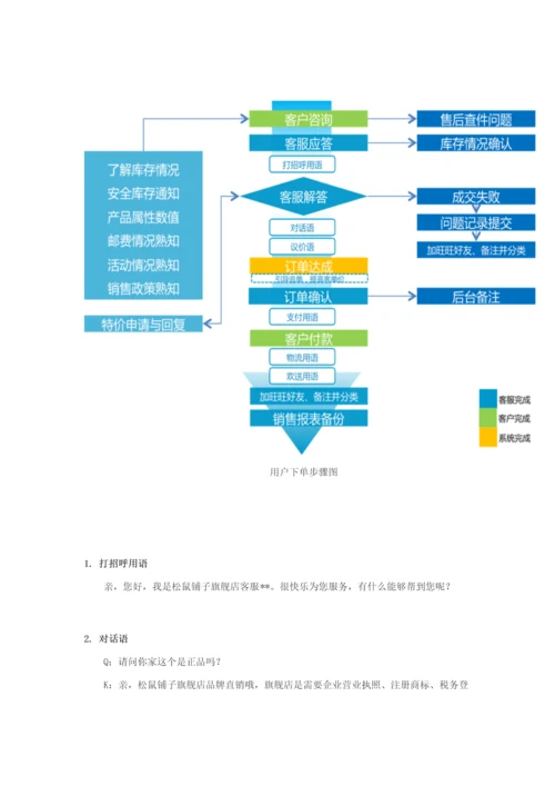 淘宝天猫客服工作作业流程.docx