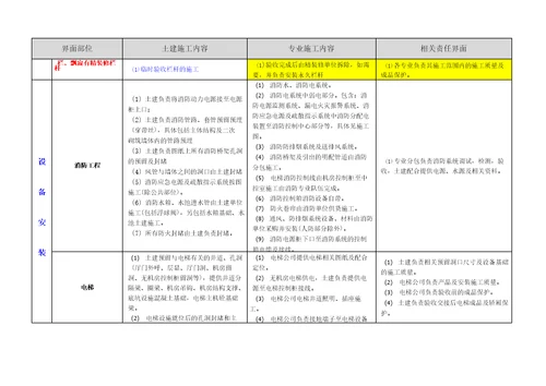 建筑项目施工界面划分