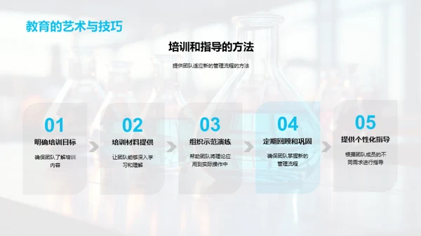 化学研发的创新与效率