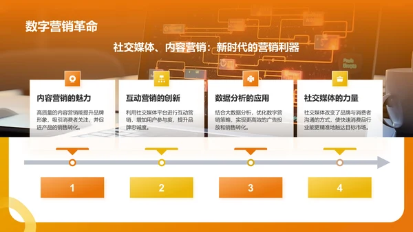 橙色简约风快速消费品(FMCG)行业产品介绍PPT模板