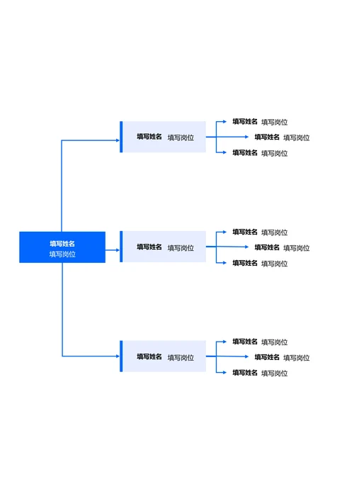 蓝色简约组织架构思维导图