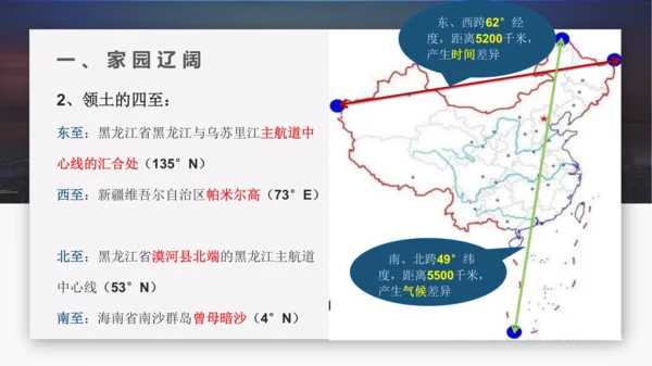 人文地理下册大单元整体教学 爱我中华——中华民族的家园 复习课件（25张PPT）