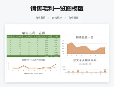 销售毛利一览图模版
