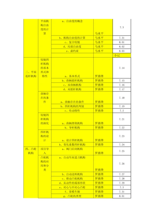 教材编写人员安排.docx