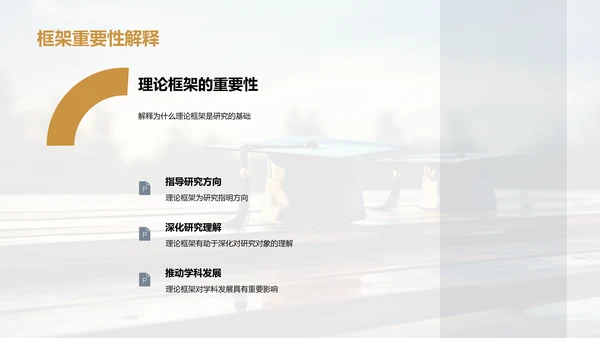 研究课题解析
