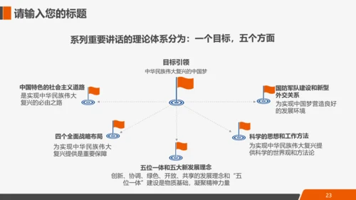 互联网电商进出口全球贸易通用PPT模板