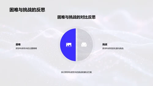 跨学科研究报告PPT模板