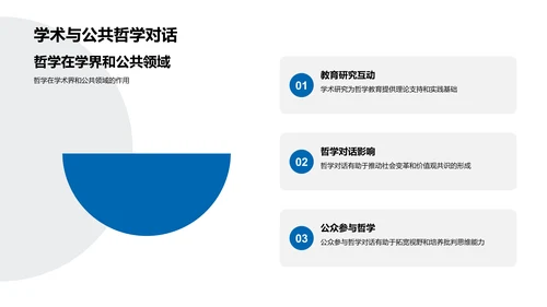 哲学实践开题答辩PPT模板