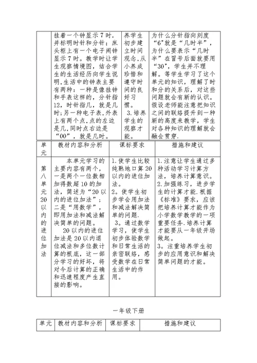 小学数学学科素养培养指导意见（试行稿）
