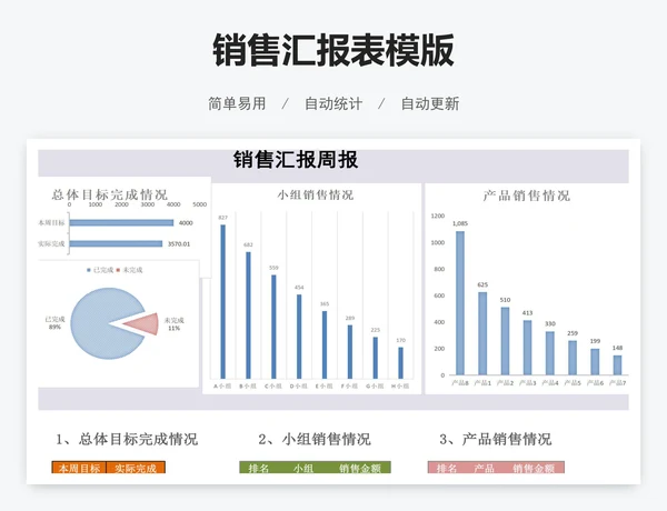 销售汇报表模版