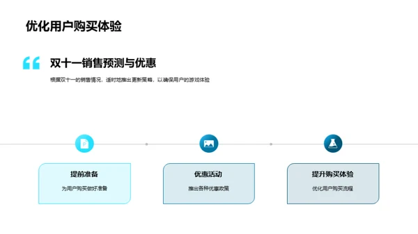 双十一游戏营销解析