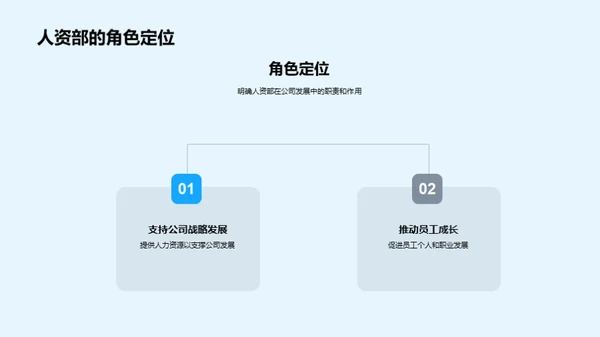 人资部的发展与成就