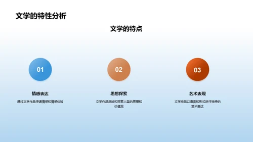 文学研究之旅