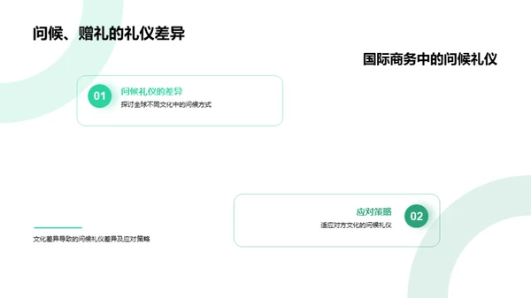 掌握全球商务礼仪