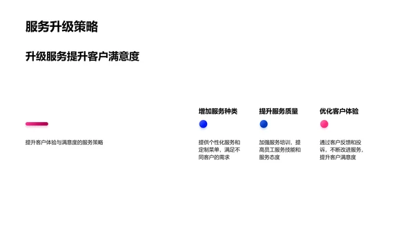 全球餐饮趋势报告PPT模板