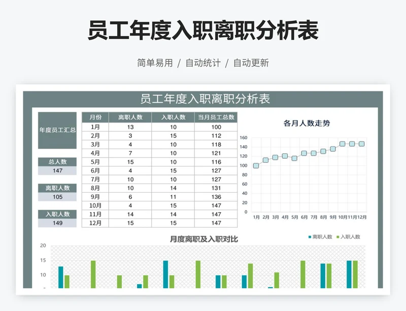 员工年度入职离职分析表