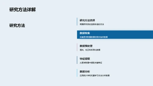 新兴医学影像技术探索