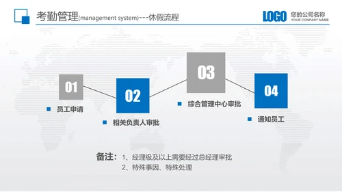 公司企业新员工入职培训教育PPT模板
