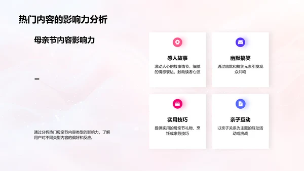 母亲节内容创新策略PPT模板