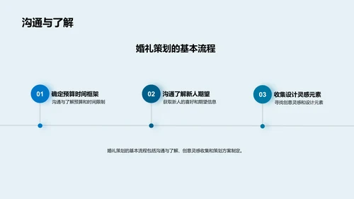 创意主题婚礼的设计与策划