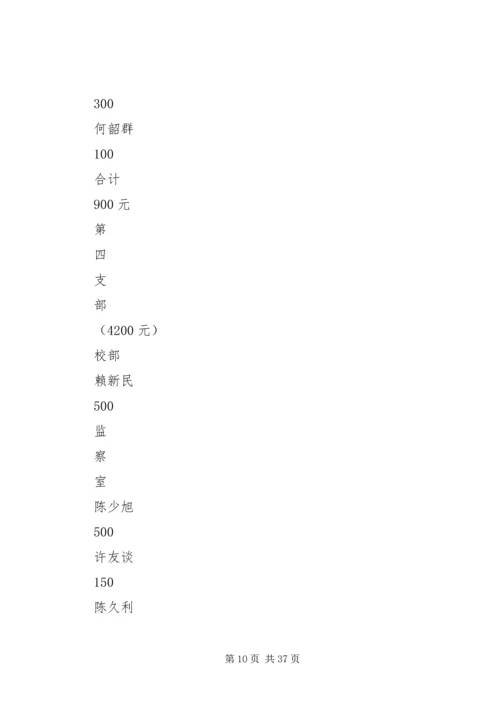 机关党总支抗震救灾捐款情况表.docx