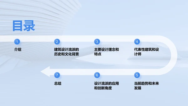蓝色商务现代建筑设计流派研究报告PPT模板