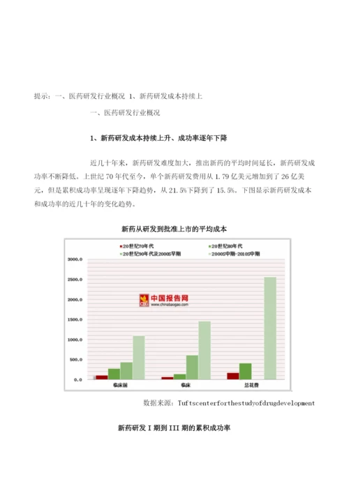 中国医药研发行业市场影响：创新药物研发仍然呈持续上升趋势.docx