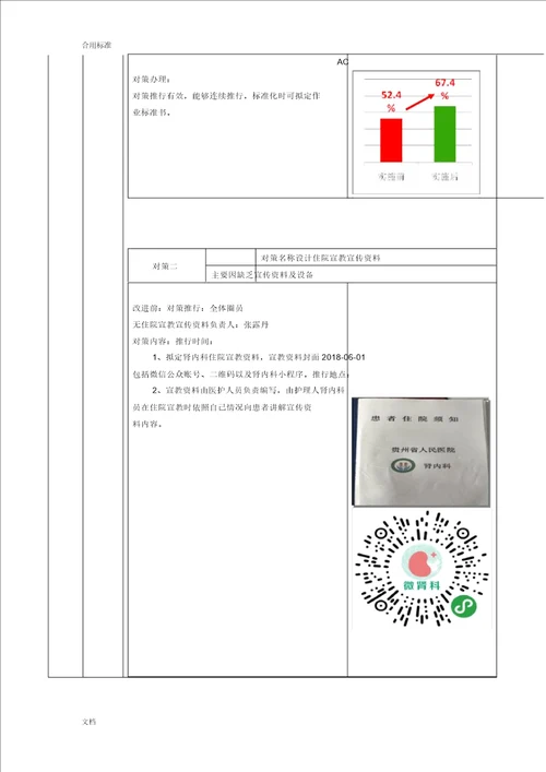 护理高质量改善项目