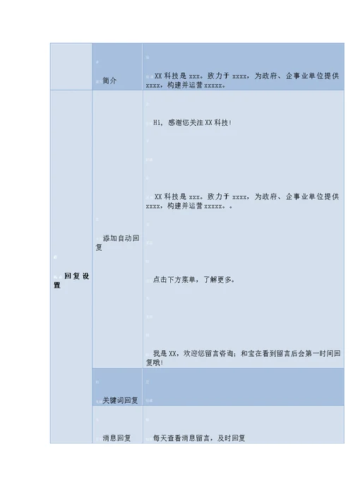 公众号运营管理方案 通用方案