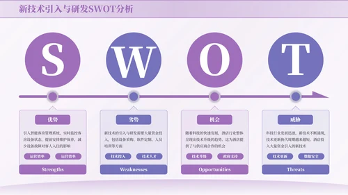 紫色商务风SWOT页PPT版式合集