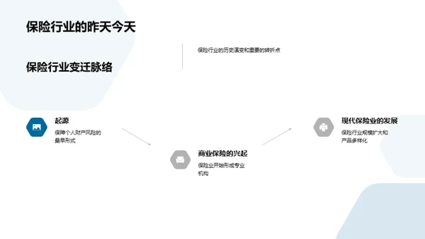 深度解析保险市场