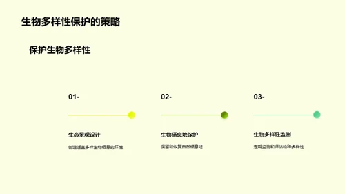 绿色果园：种植与环保