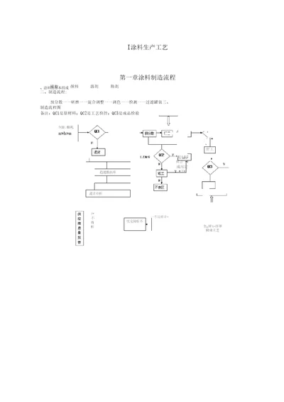 涂料生产工艺及设备