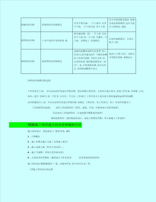 施工管理讲义及重点笔记