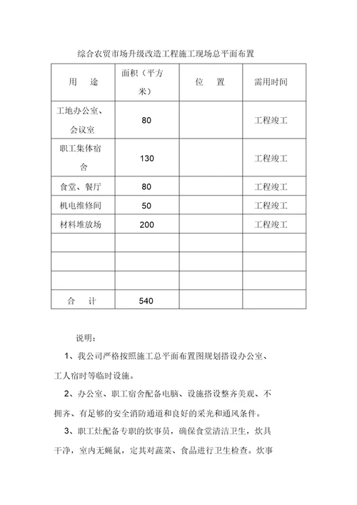 综合农贸市场升级改造工程施工现场总平面布置