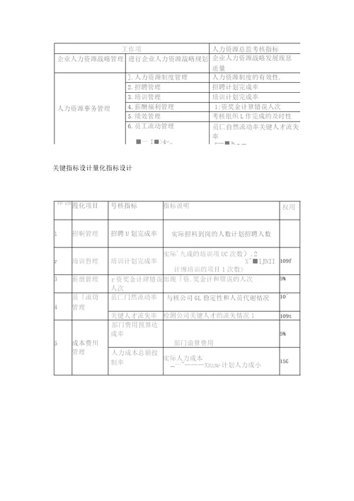 人力资源部绩效考核指标