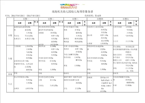 幼儿带量食谱