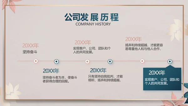 品牌营销策划方案工作总结动态PPT