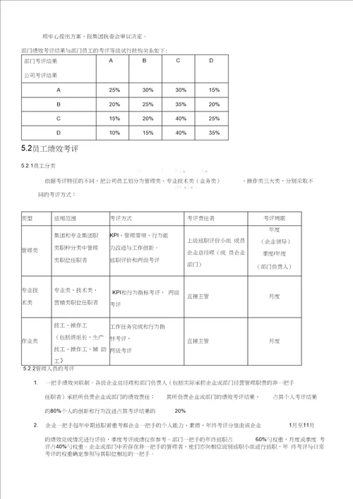 某上市公司公司绩效管理制度全套文本含表格.